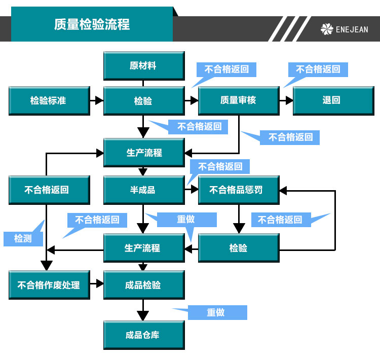 DTT 地毯旋轉(zhuǎn)脫水機(jī)